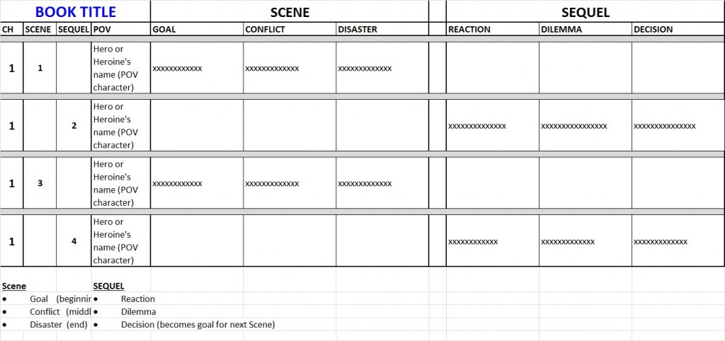 Scene Sequel Chart